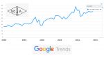 Κορυφαίες επωνυμίες στο Google – Τομέας πολυτέλειας